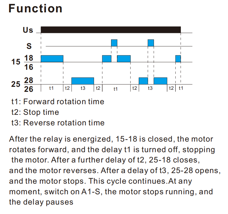GEYA Forward and Reverse Control Delay Time Relay  of the Motor Digital Time Timer Relay Manufacture AC/DC 12V-240V