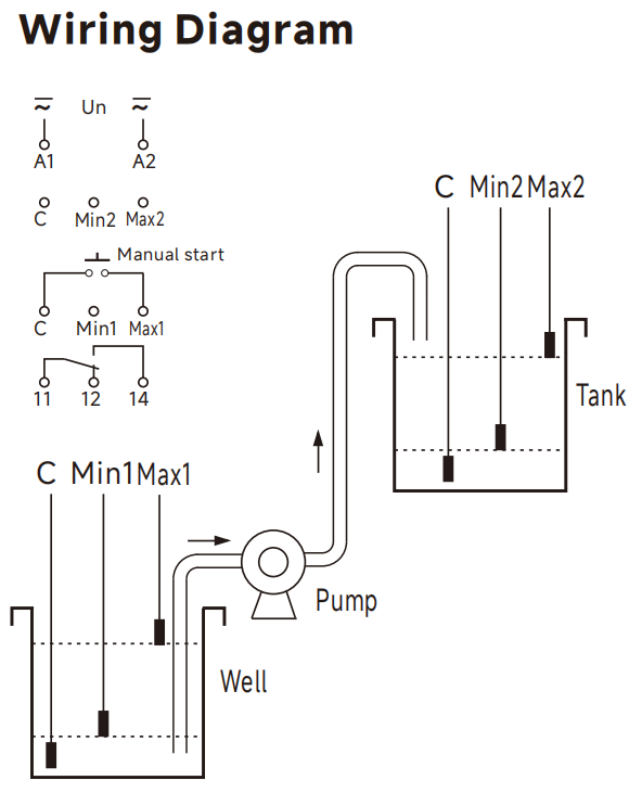 GEYA GRL8-03 AC/DC24V~240V Liquid Level Control Relay Tanks Water Level Relays for Steam Float Level Controller Relay