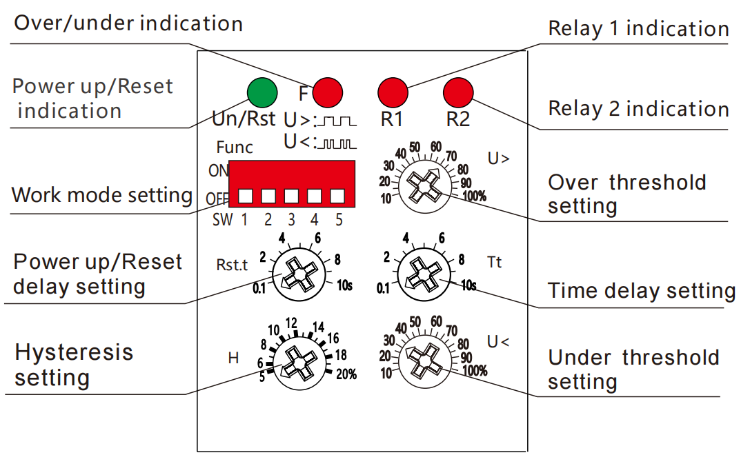 GEYA GRV8-VW1 Single Phase Isolation Monitoring Voltage Relay Electric Voltage Protector to Relay AC/DC1V-100V 50/60Hz