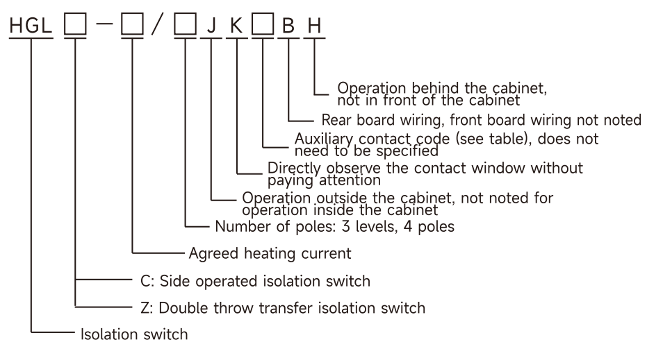 GEYA HGL Factory Price Direct Selling Three Phase Hangeover Load Isolation Switch 3p/4p Manual