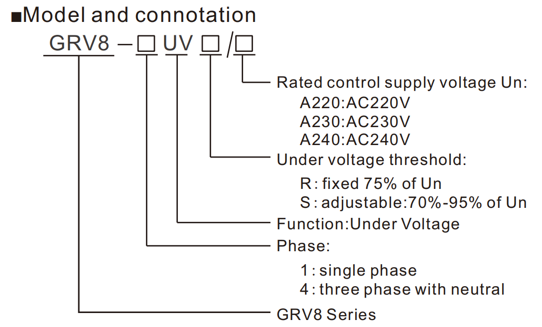 GEYA GRV8-1UVR AC220V AC230V AC240V Adjustable Voltage Monitoring Sequence Relay Under Voltage and Over Voltage Protector RELAY