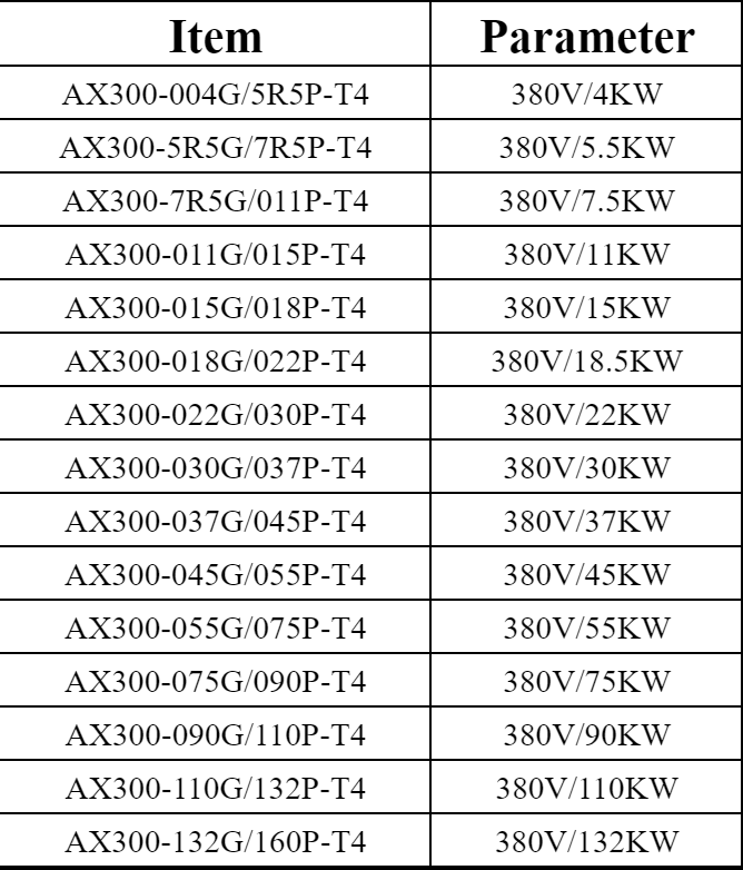 GEYA AX300-004G/5R5P-T4 380V/4KW AC Solar Pump Inverter Ip55 with Input Ac 2.2 kw Vfd 630kw Vfd 3 Phase