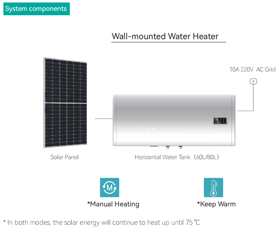 GEYA Wall-mounted Photovoltaic Solar Water Heater Horizontal Water Tank Solar Inverter Heat Pump Water Heater Solar Photovoltaic