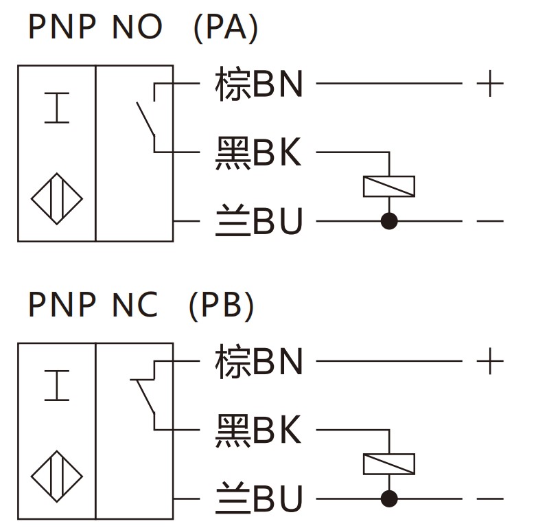 GEYA GYAG15-Q30-NA Inductive Sensor 15mm NPN Normally Close Proximity Switch Inductive Proximity Sensor