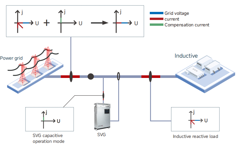 GEYA SVG-500-90k 4L Wall-mounting Type Low Voltage Anti-harmonic Reactive Compensation Static Var Generator Svg Designs
