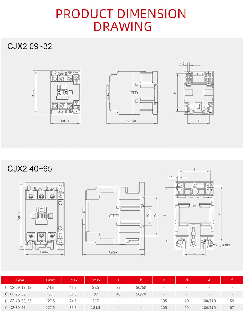 GEYA CJX2-1810 LC1D-1810 IEC 60947-1 9-95A 3P 4P Magnetic 3 Phase AC Power Contactor Cjx2 18 Price 24V-440V Lc1 D1810 Contactor
