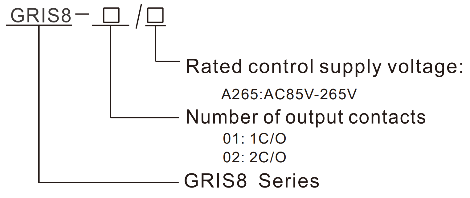 GEYA GRIS8-02 AC85-265V High-Performance GRIS8 Isolated Relay with 3-Way Isolation for HVAC and Elevator Control