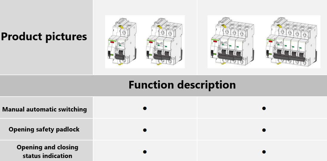 Geya Smart Mcb NEW Wi-Fi Smart Wifi Mcb 1p 2p Tuya Dc Smart Mcb Switch Box Switch Wifi Mcbcircuit Circuit Tuya Breaker with Wifi