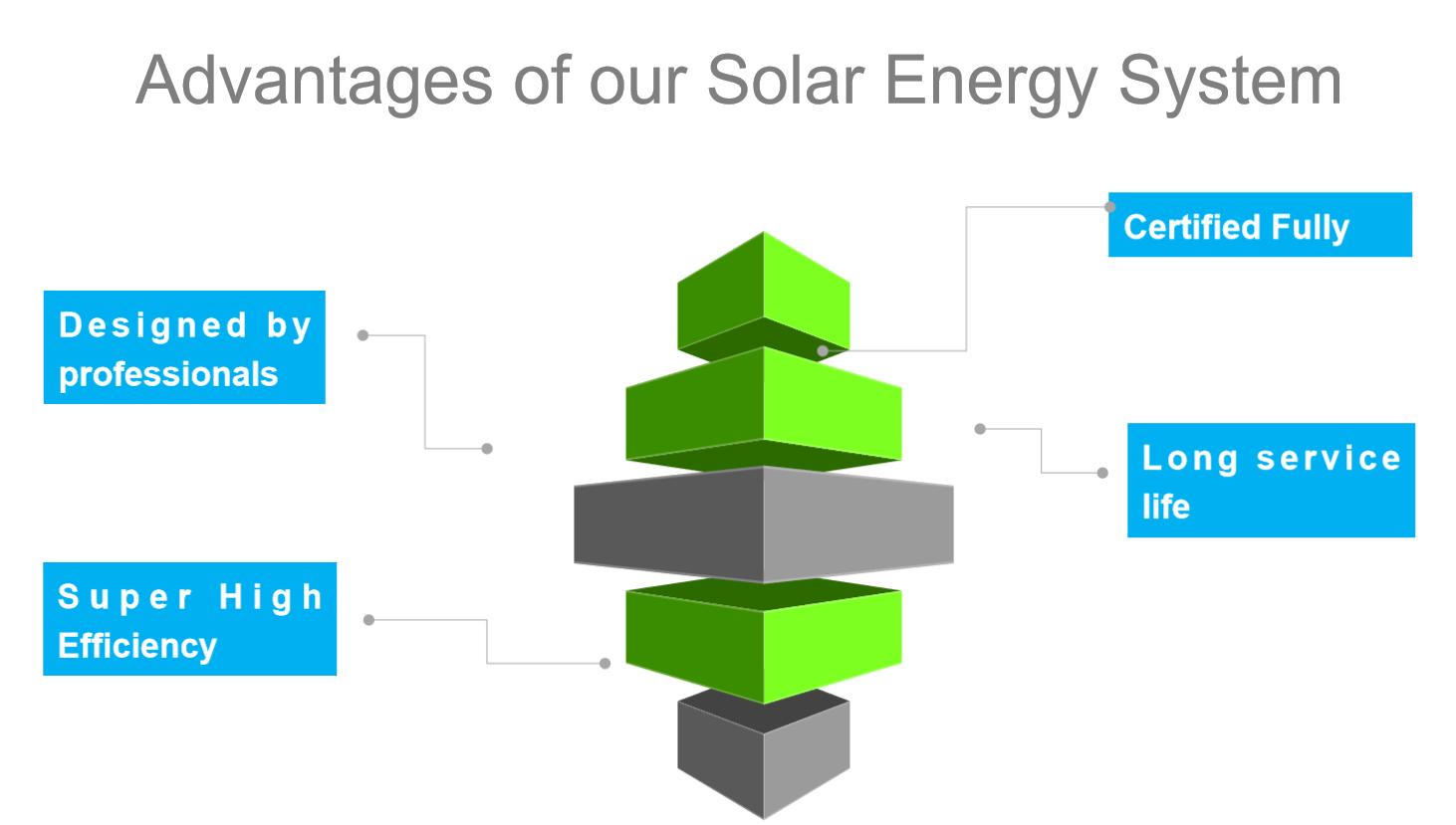 GEYA 3KW Grid Tie Solar System-Single Phase Solar Cable 4mm2 Solar Panels System Price List