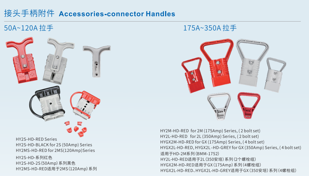 GEYA 50A 120A 175A 350A Connector Handles for Solar Connector for Inverter and Battery Inside Ues UPS System