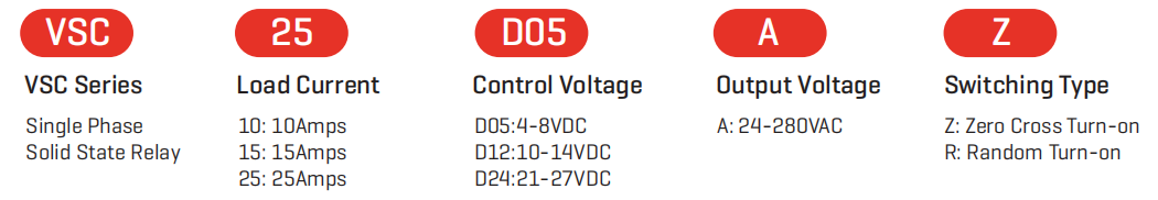 GEYA Unidirectional  Single Phase Solid State Relay  DC to Ac 27VDC 24-280VAC Zero Voltage or Instantaneous Turen-on Outputs SSR