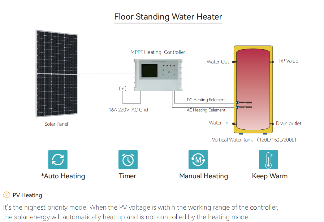 GEYA Wall-mounted Photovoltaic Solar Water Heater Horizontal Water Tank Solar Inverter Heat Pump Water Heater Solar Photovoltaic