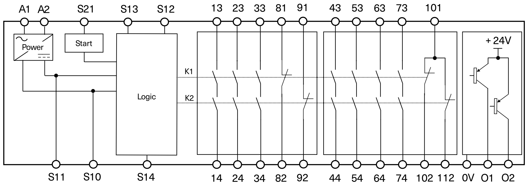 GEYA SAFE-MULTI Safety Relay for AC/DC 24 V +/- 10 %  with Utilisation Category 5A Relay Output Redundant Circuit Design