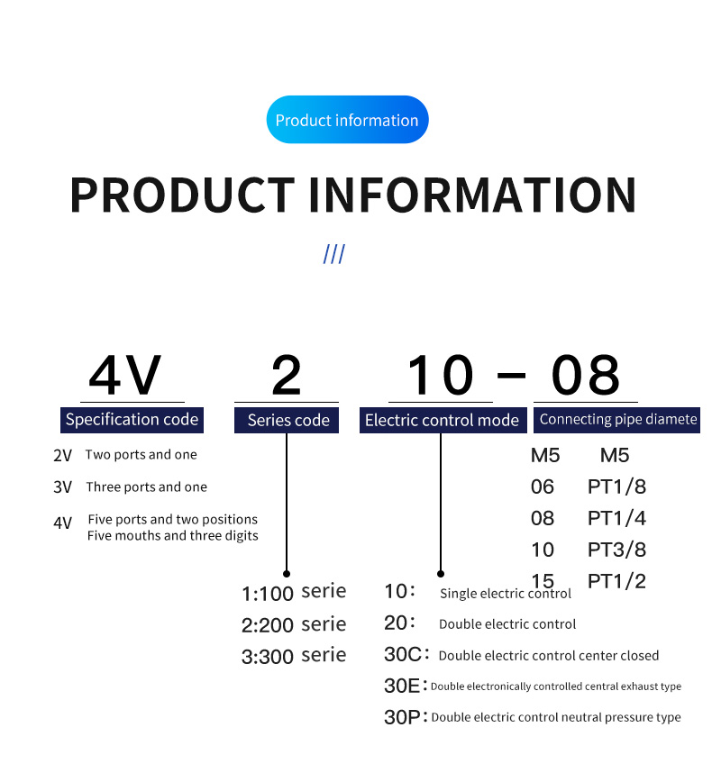 GEYA Pneumatic Solenoid Control Valve 5 Way parker Pneumatic Electric air Solenoid Valve 4v210