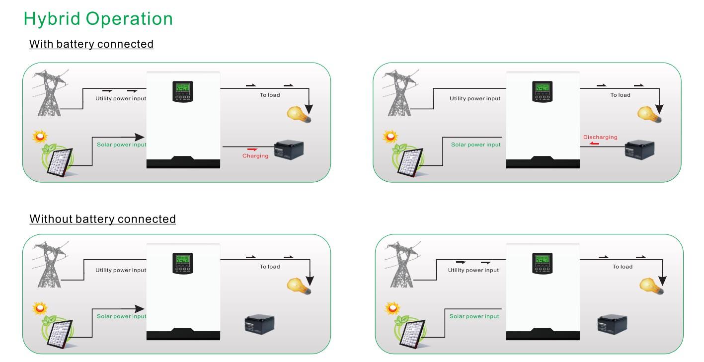 GEYA VM II PRO 1.5-2.4KW 1500w 12v 90-430dc 100A MMPT Solar Inverter