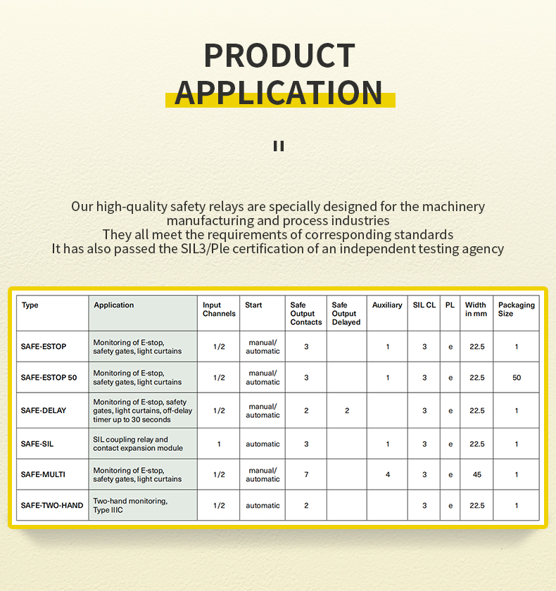 GEYA SAFE-ESTOP Factory Direct Manufacturer DC 24 V +/- 10 % Durable High Quality 220v Prices Protective Safety Relays