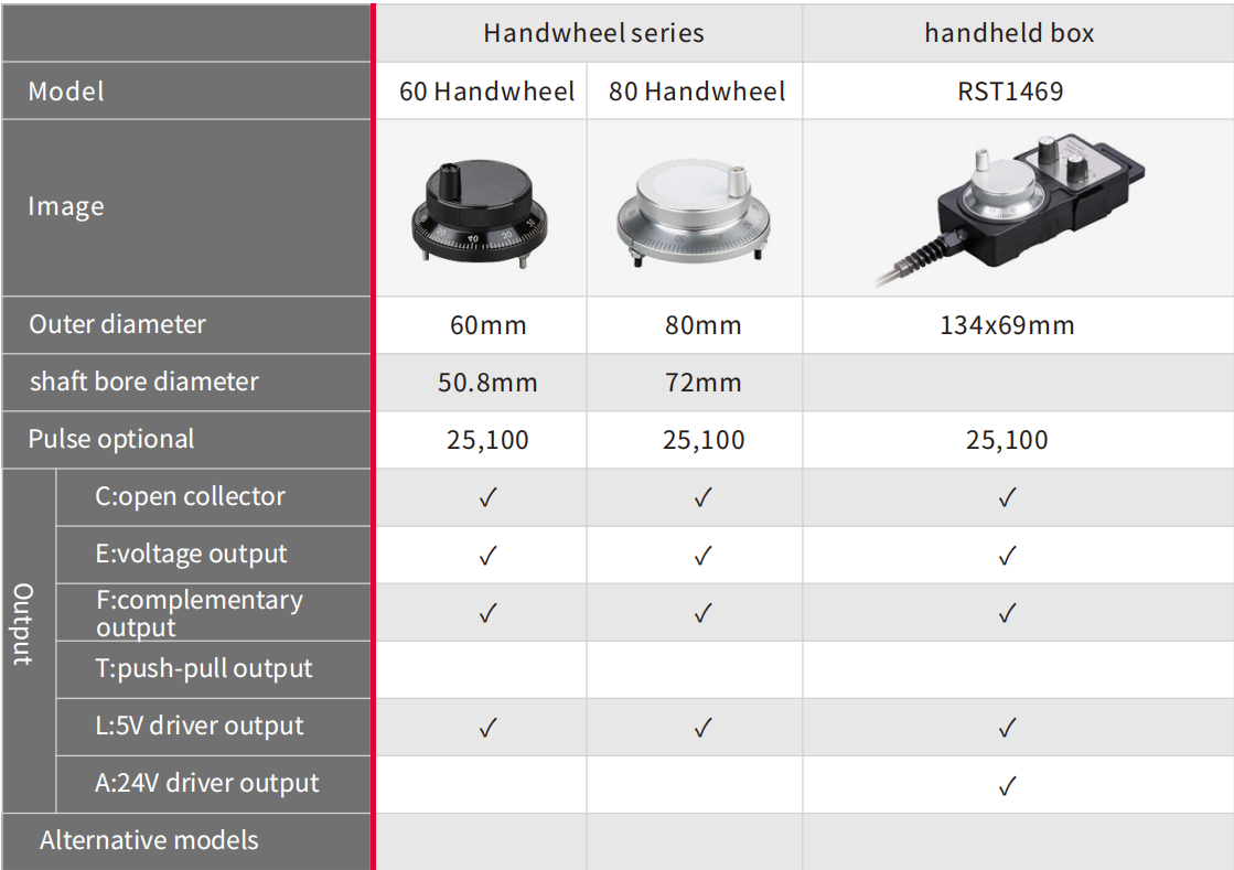 GEYA GOS40A-1000-C3 Incremental New and Original Incremental Rotary Encoder AB Two Phase 500PR Diameter 40mm Shaft 6mm