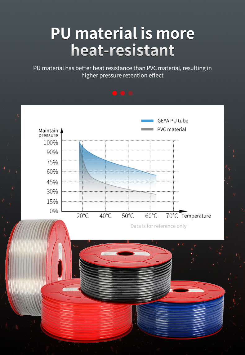 GEYA Pneumatic Parts Nylon Material Air Flexible Polyurethane PU Tube Fittings Pneumatic Color Pipe