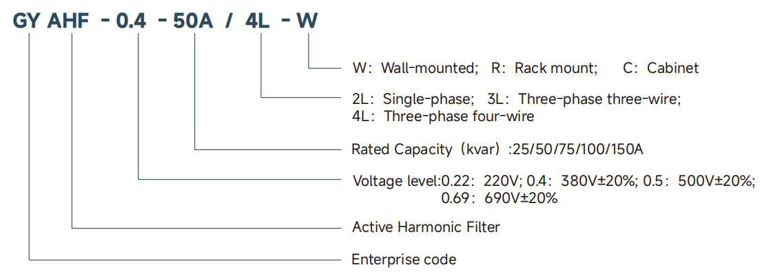 GEYA AHF Filters for Electric Harmonics Load Balancer Modular Design Active Harmonic Filter Price Improve Power Quality