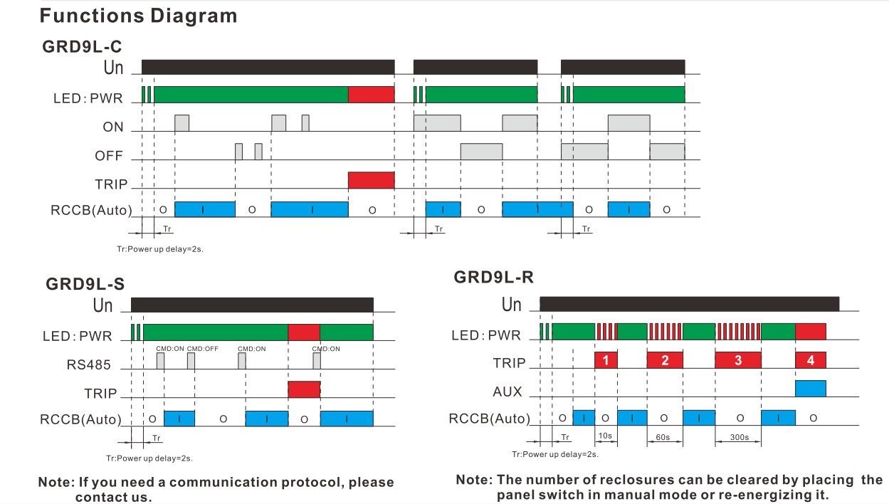 GEYA GRD9L Automatic RCCB Auto Reclosing ELCB Auto Recloser RCCB Residual Current Circuit Breaker MCB MCCB RCCB ELCB DC Reclosin