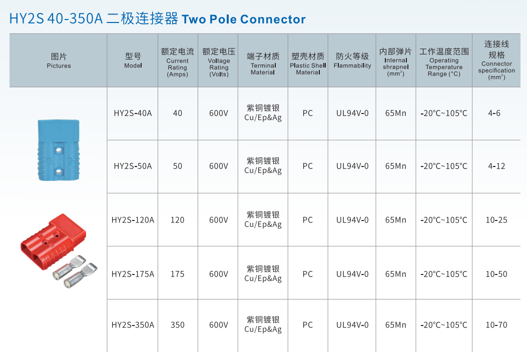 GEYA 40A 50A 175A 120A 350A 600V Two Pole Connector Solar Connector for Solar Energy Storage System