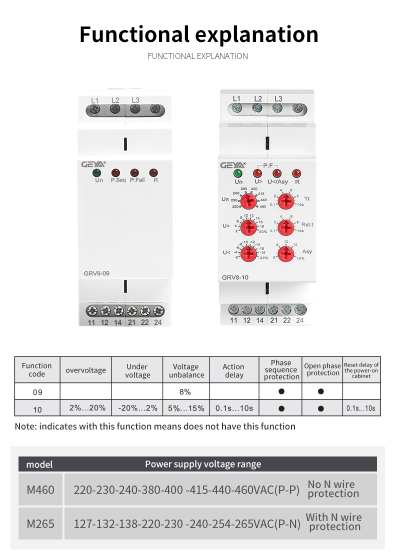 GEYA Online Shopping GRV8-08 3Phase+N Adjustable Voltage Relay Control Relay M265