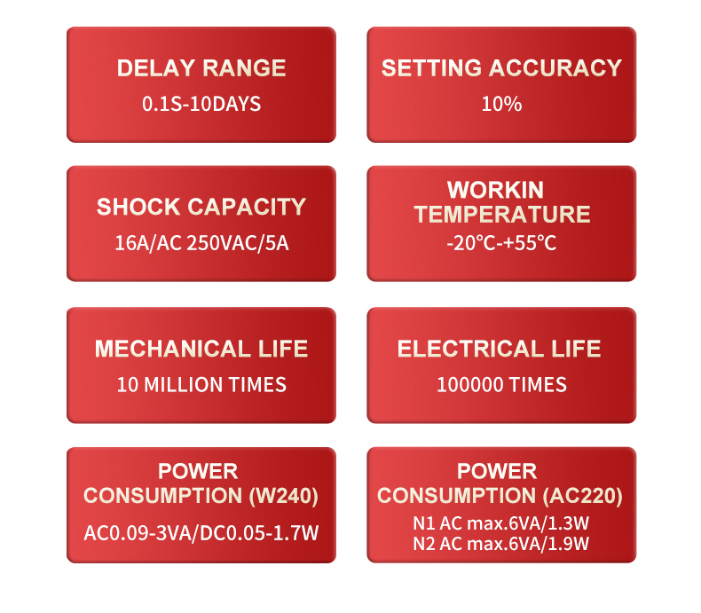 GEYA  Ac2two Piece1sets40v Relay Delay Ac Timer 30a Extended Multifunction Time Relay Relais 230v AUTO Miniature AC/DC12V~240V