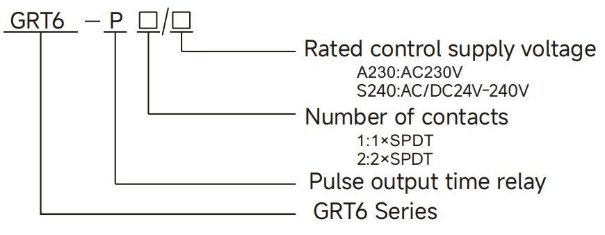 GEYA GRT6-P1 AC/DC24V~240V Multifunction Pulse Output Time Relay AC/DC12V-240V Timer Relay Pulse Generator