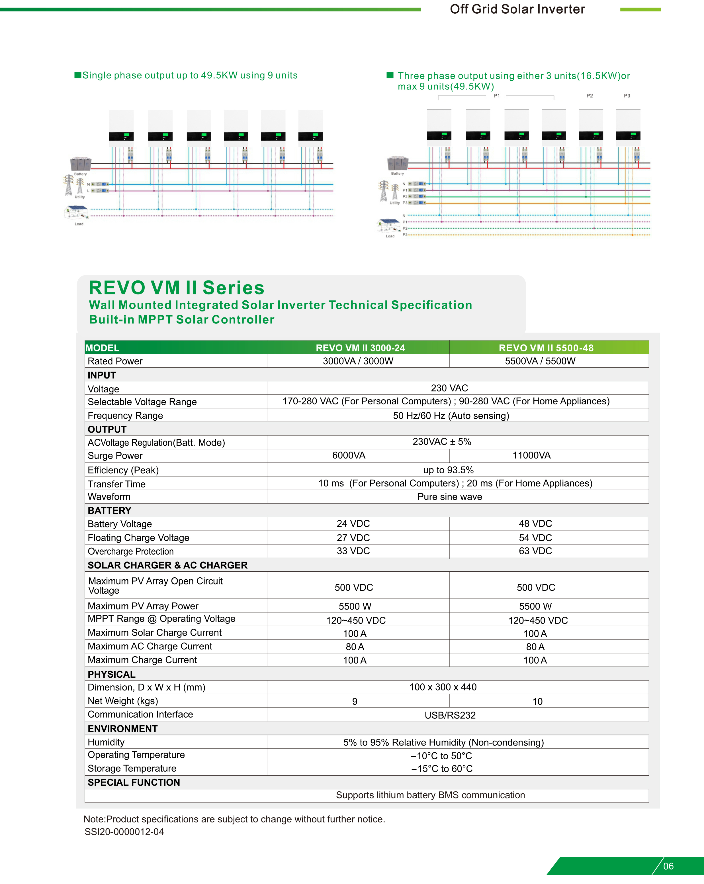GEYA New Model Axpert Inverter HPS Series Pure Sine Wave 6kVA 11KVA 3000W 5500W 50Hz/60 Hz PWM Solar Inverter