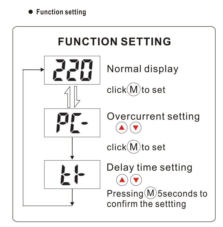 GYEA ANP-2P 220V 63A Current Protector 63a Over Under Voltage Current Protector with Lcd