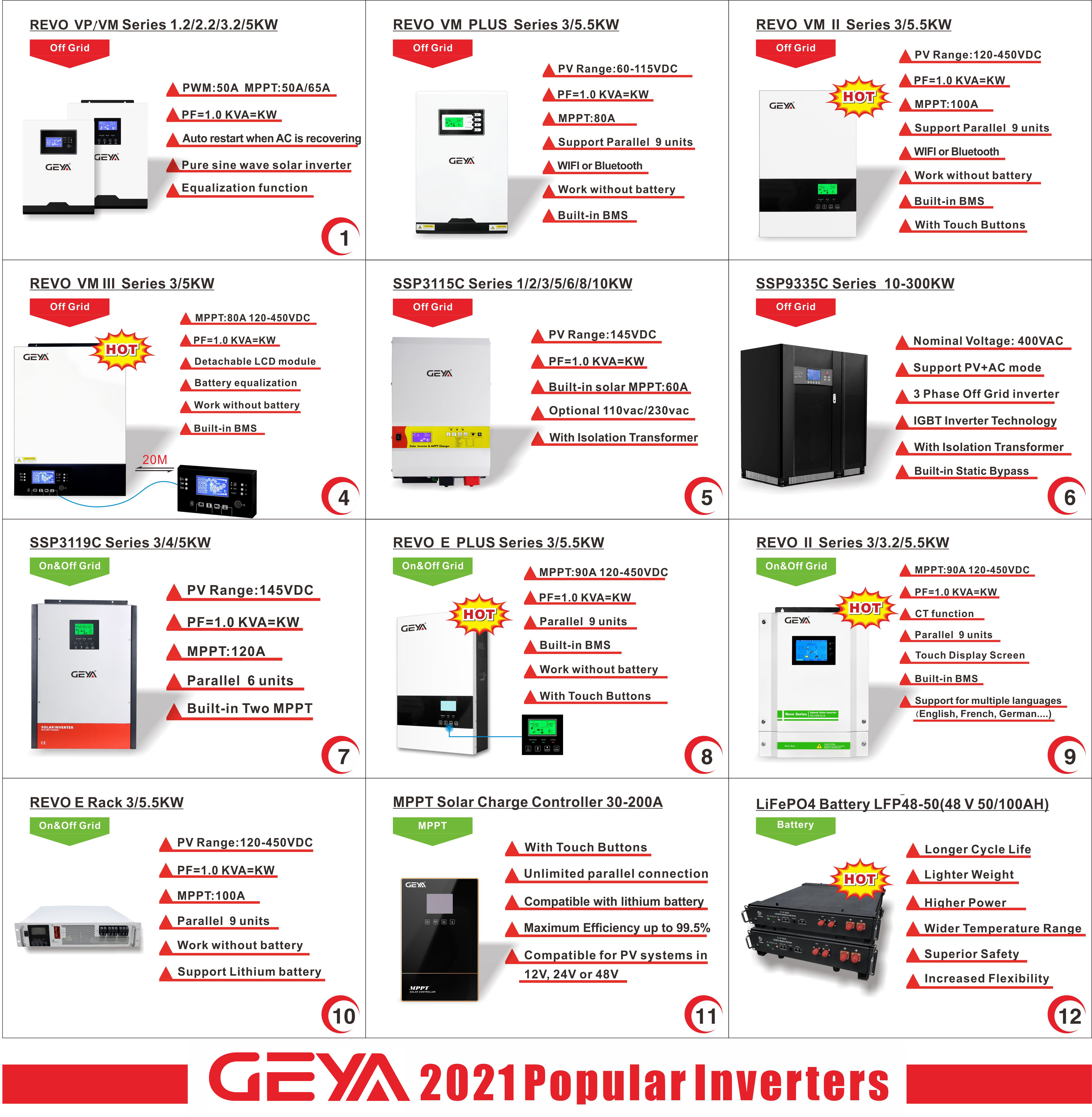 GEYA VM II PRO 3.5-5.5KW 3500w 24v 120-450VDC MPPPT100A Solar Inverter