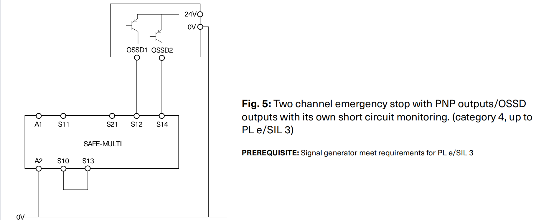 GEYA SAFE-MULTI Safety Relay for AC/DC 24 V +/- 10 %  with Utilisation Category 5A Relay Output Redundant Circuit Design