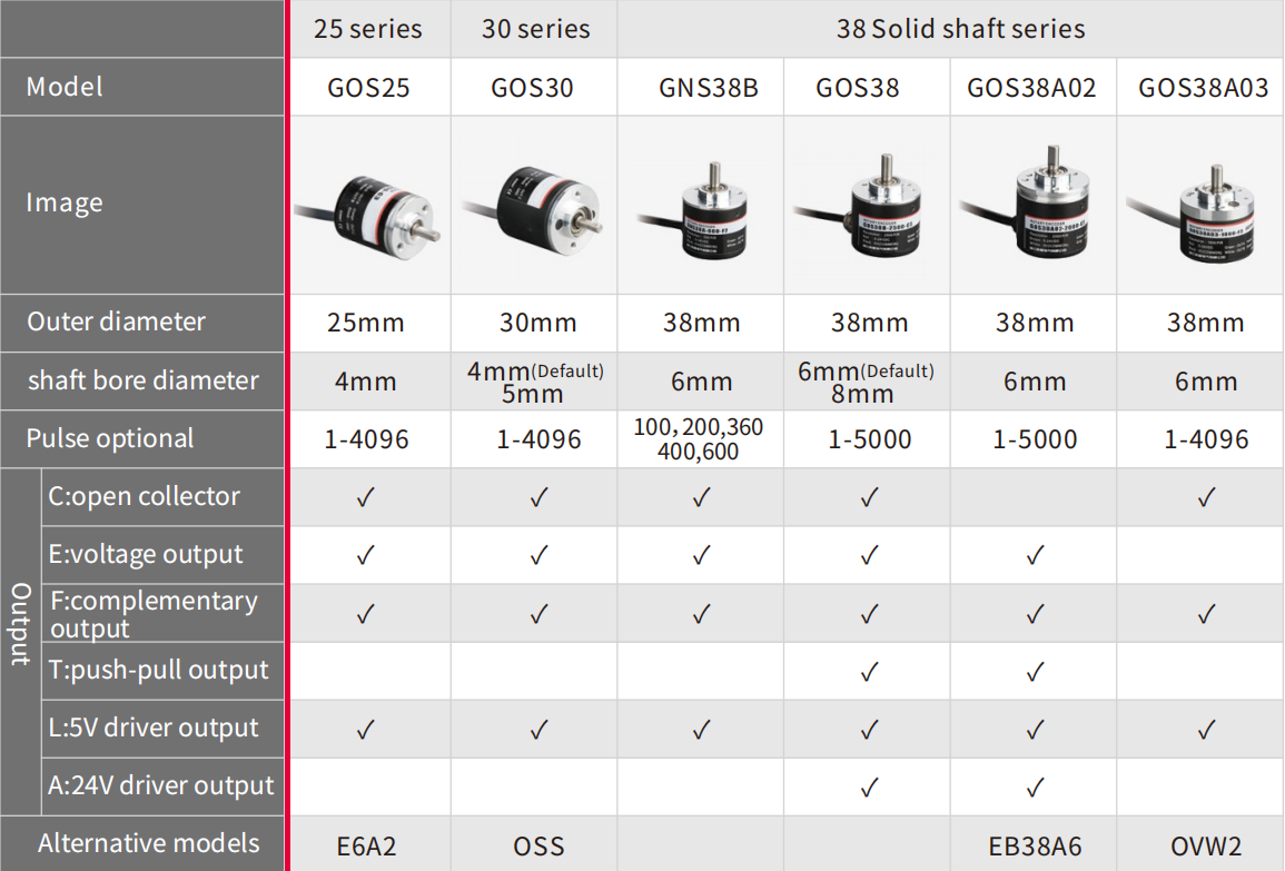 GEYA GOS40A-1000-C3 Incremental New and Original Incremental Rotary Encoder AB Two Phase 500PR Diameter 40mm Shaft 6mm
