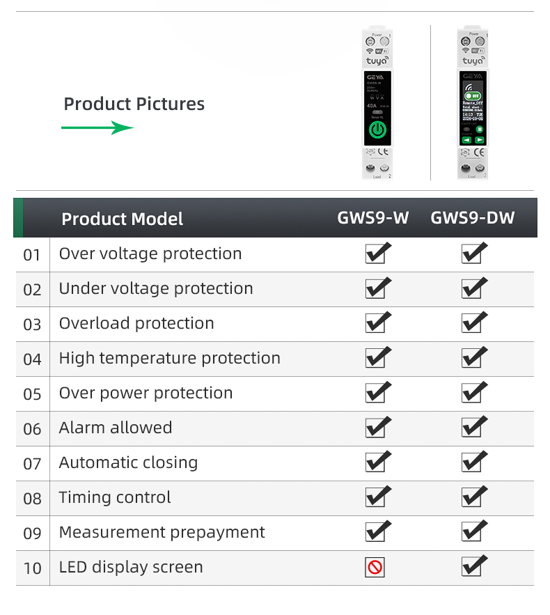 GEYA GWS9-DW Tuya Mcb Wifi Smart Circuit Breaker with Metering Mcb 1p n 63a Din Rail Circuit Breaker Mini Smart Switch