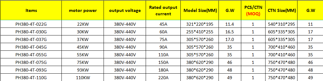 GEYA PH380 22KW 200 hp Solar Water Pump Inverter 5kw 1.5kw 7.5kw Vfd Drives 45kw Solar Pump Inverter with Mppt 45