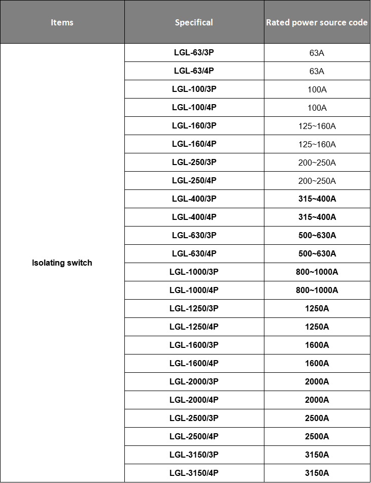 GEYA Good Quality Price List LGL-3P 2000A-3150A Load Breaker Switch Manual Transfer Load Isolation Switch Battery Isolator