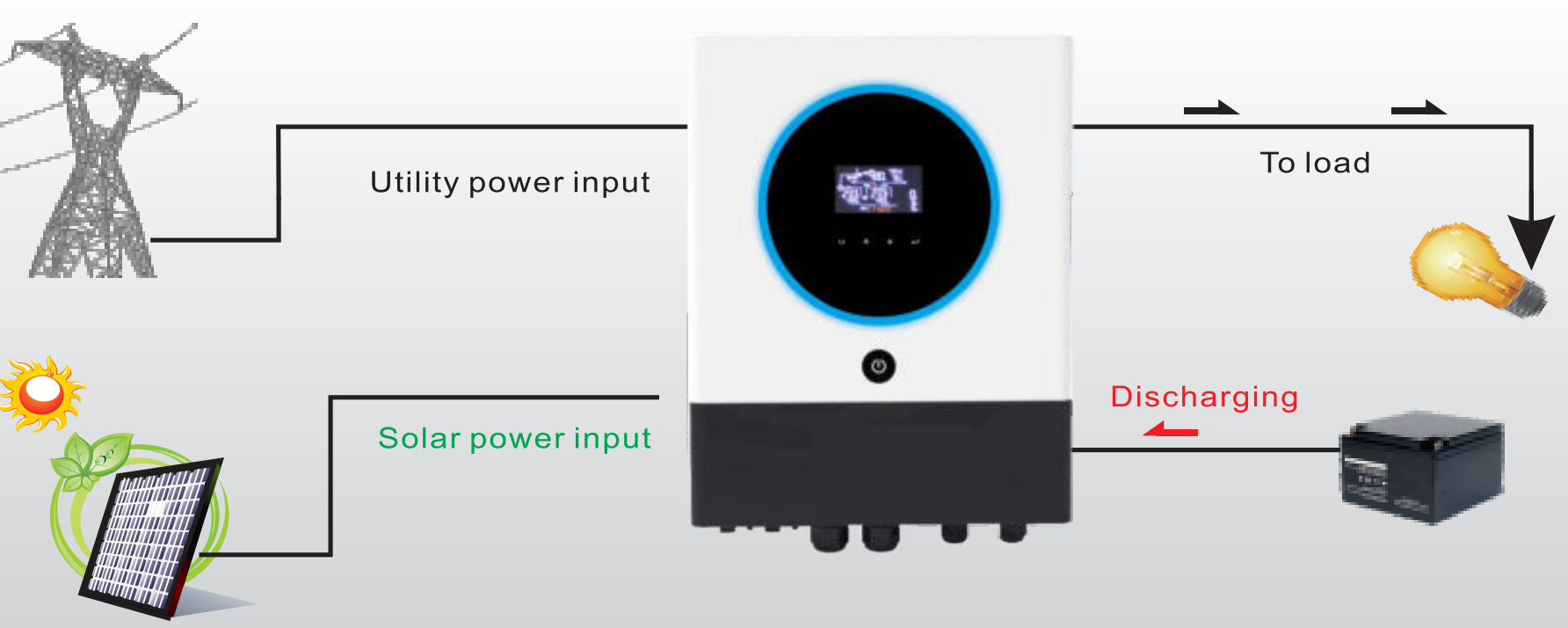 GEYA REVO-VM IV Series 8kw 48V 120-450VDC MPPT120A Hybrid Energy Storage Solar Inverter