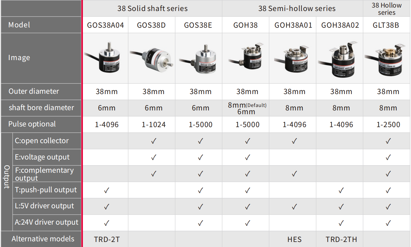 GEYA GOS40A-1000-C3 Incremental New and Original Incremental Rotary Encoder AB Two Phase 500PR Diameter 40mm Shaft 6mm