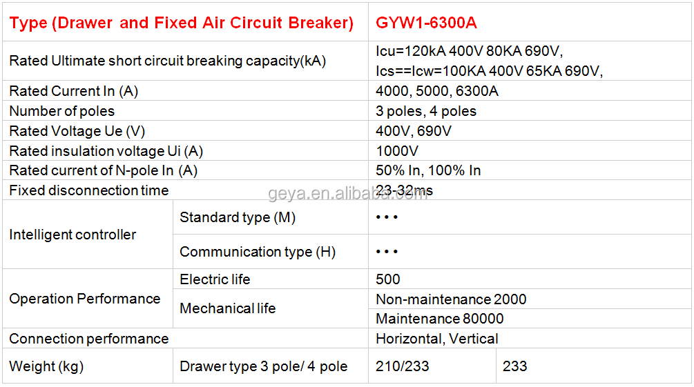 GEYA ACB OEM ODM Manufacturer 3Pole 2500 Amp 415v Air Circuit Breaker Mechanism Factory