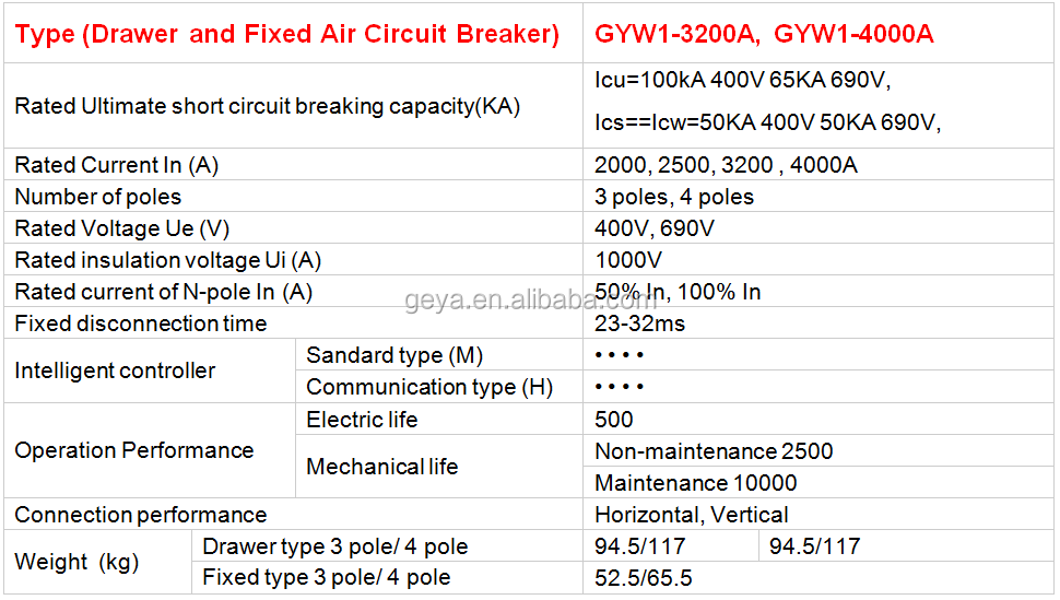 GEYA ACB OEM ODM Manufacturer 3Pole 2500 Amp 415v Air Circuit Breaker Mechanism Factory