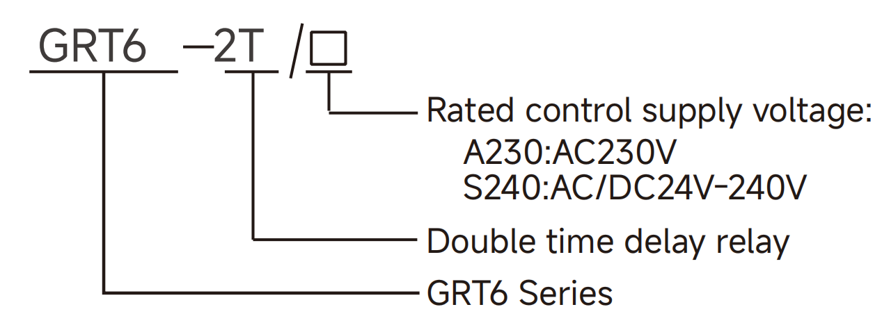GEYA GRT6-2T AC/DC24V~240V Timer Relay Double Delay Time Relay Adjustable Multifunctional Relay