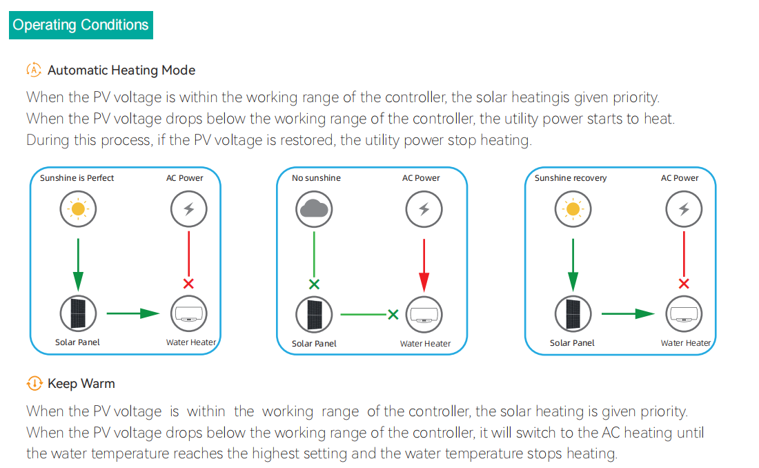 GEYA Wall-mounted Photovoltaic Solar Water Heater Horizontal Water Tank Solar Inverter Heat Pump Water Heater Solar Photovoltaic
