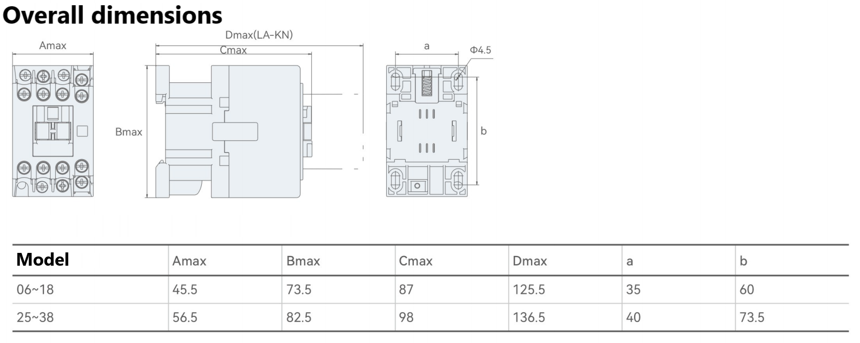 GEYA Manufacture AC Contactor  3P 4P Magnetic Contactor OEM Direct Deal Ac Types of Contactors 220V 380V