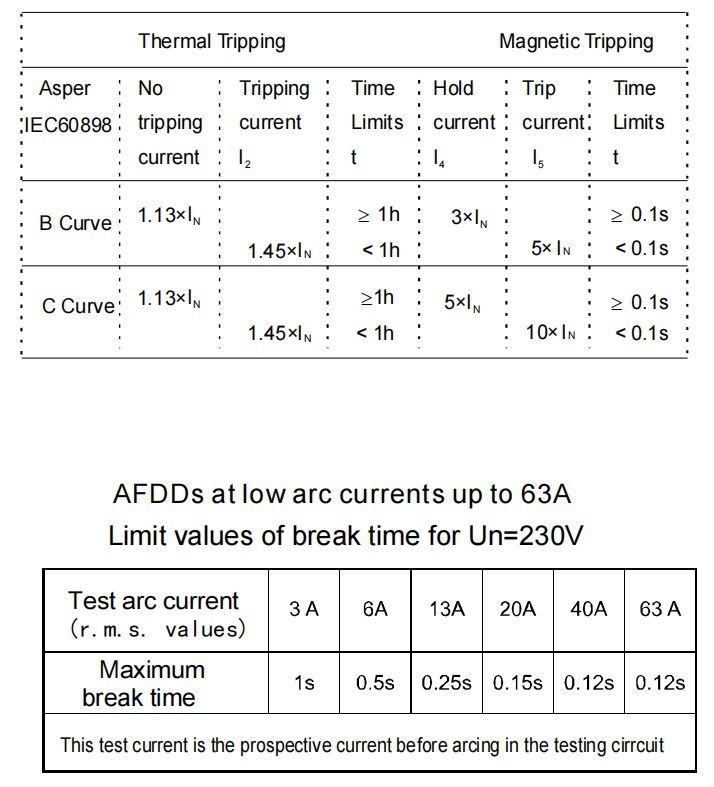 GEYA AFDD5-40 Arc Fault Circuit Breaker Afdd Rcbo Afci protection with Leakage