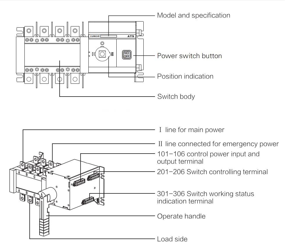 GEYA Top 10 Suppliers Ats Dual Power Automatic Changeover Switch Controller Generator  32a 4p 16a 250a 100a 16a-100a OEM FACTORY