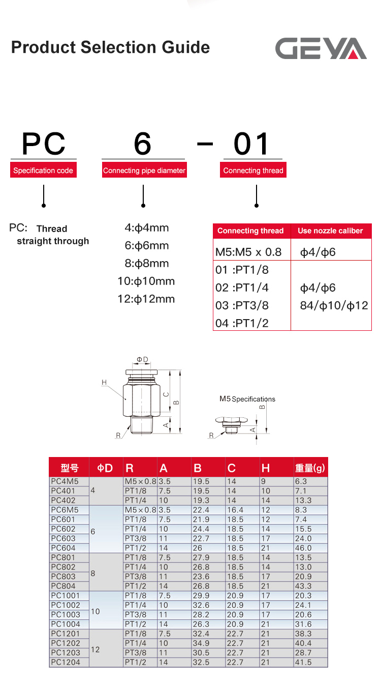GEYA PC Thread Pneumatic Connector Pneumatic Connector air Hose Pneumatic Fitting Quick Connector Metal