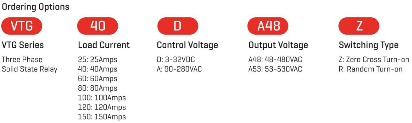 GEYA 10a Solid State Relay Ssr 3 Phase Relay Dust Proof Ac Control for Heating Machine