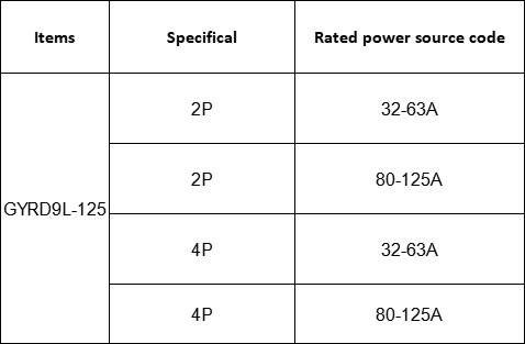 GEYA GYRD9L-125-2P 80-125A Smart Auto Recloser Reclosing for Low Voltage Solar Pv Power System with Mcb Under Over Voltage