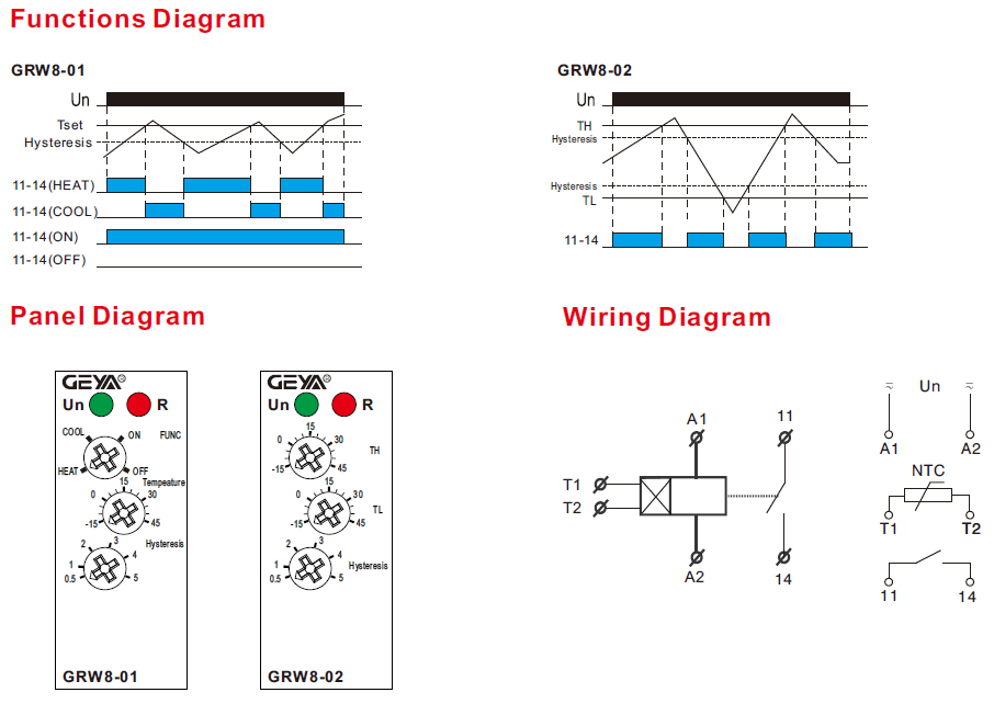 GEYA NEW GRW8-01 Din Rail Temperature Control Relay AC DC 24V-240V Wide Range Voltage with Waterproof Sensor