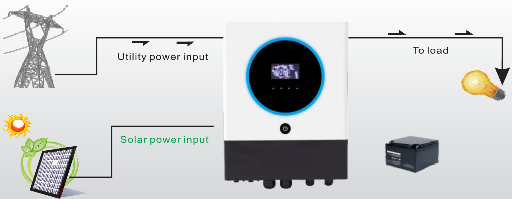 GEYA REVO-VM IV Series 8kw 48V 120-450VDC MPPT120A Hybrid Energy Storage Solar Inverter